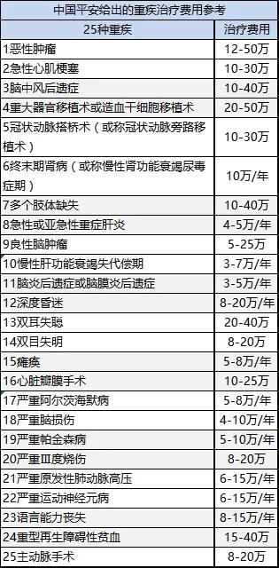 一场大病要花多少钱,生一场大病要花多少钱