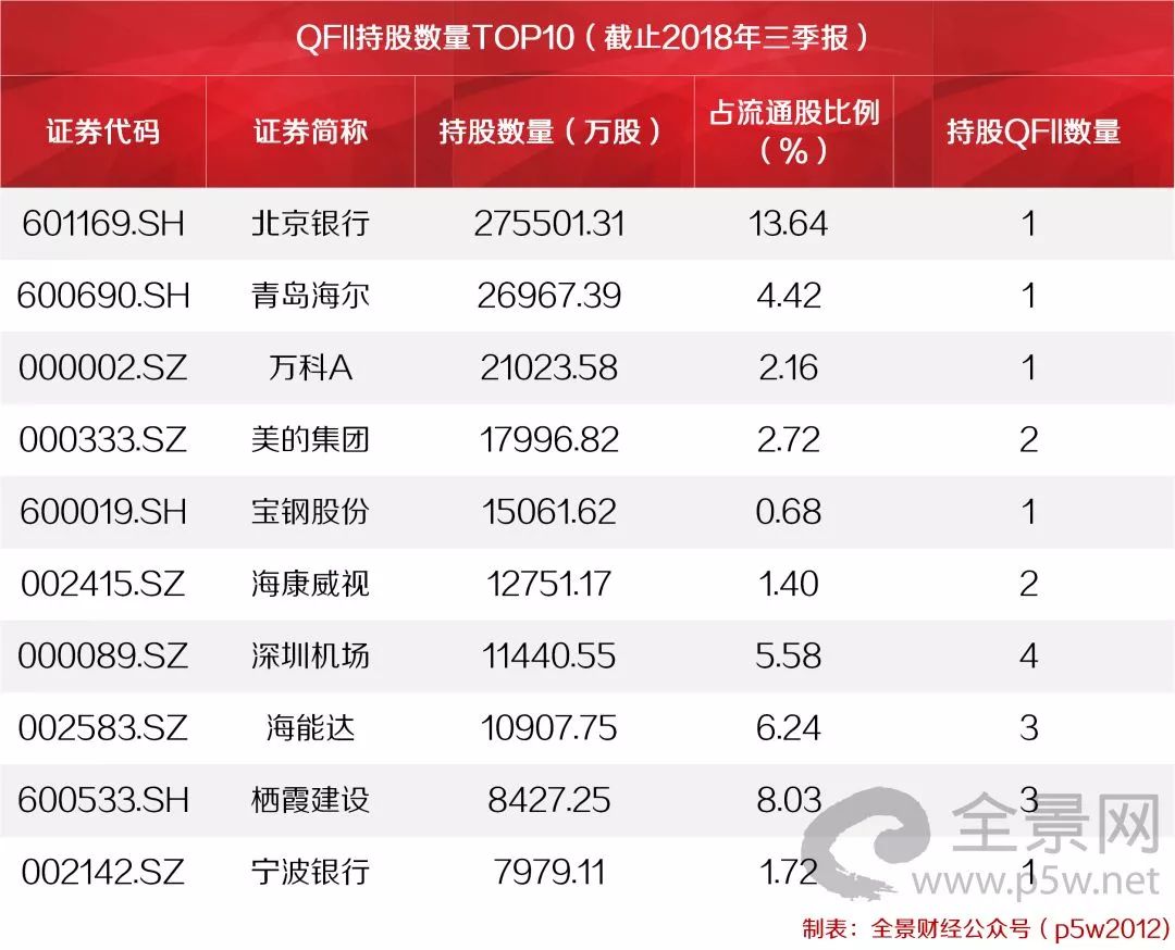 10000亿外资进入a股,外资疯狂抄底a股