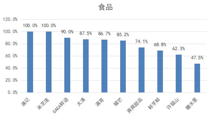 满记甜品鲜芋仙,满记鲜芋仙兰芳园