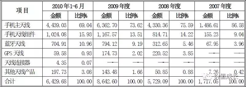 大浪淘金者,大浪淘进多少英雄梦