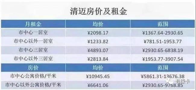 泰国养老签证80万泰铢,泰国养老签办理价格