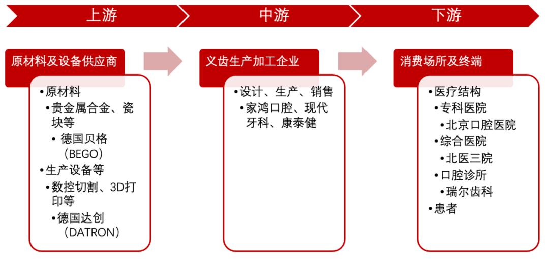 义齿氧化锆成分,氧化锆义齿加工