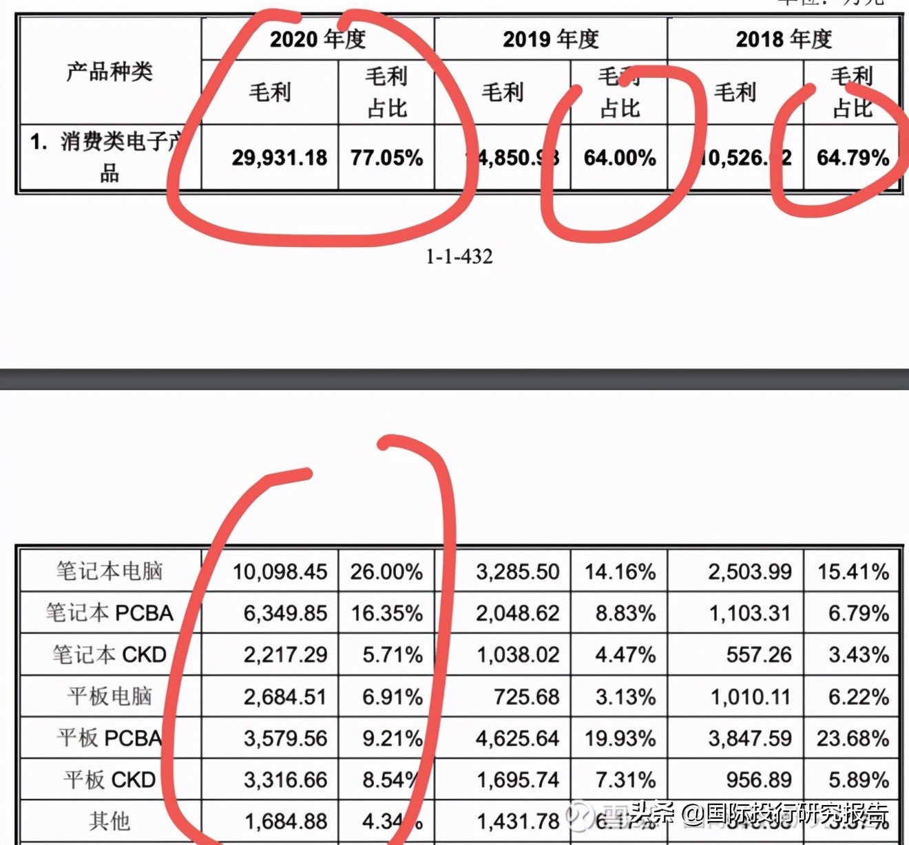 深圳亿道IPO:主造我家阿姨都不要的1000元笔记本电脑可持续性存疑