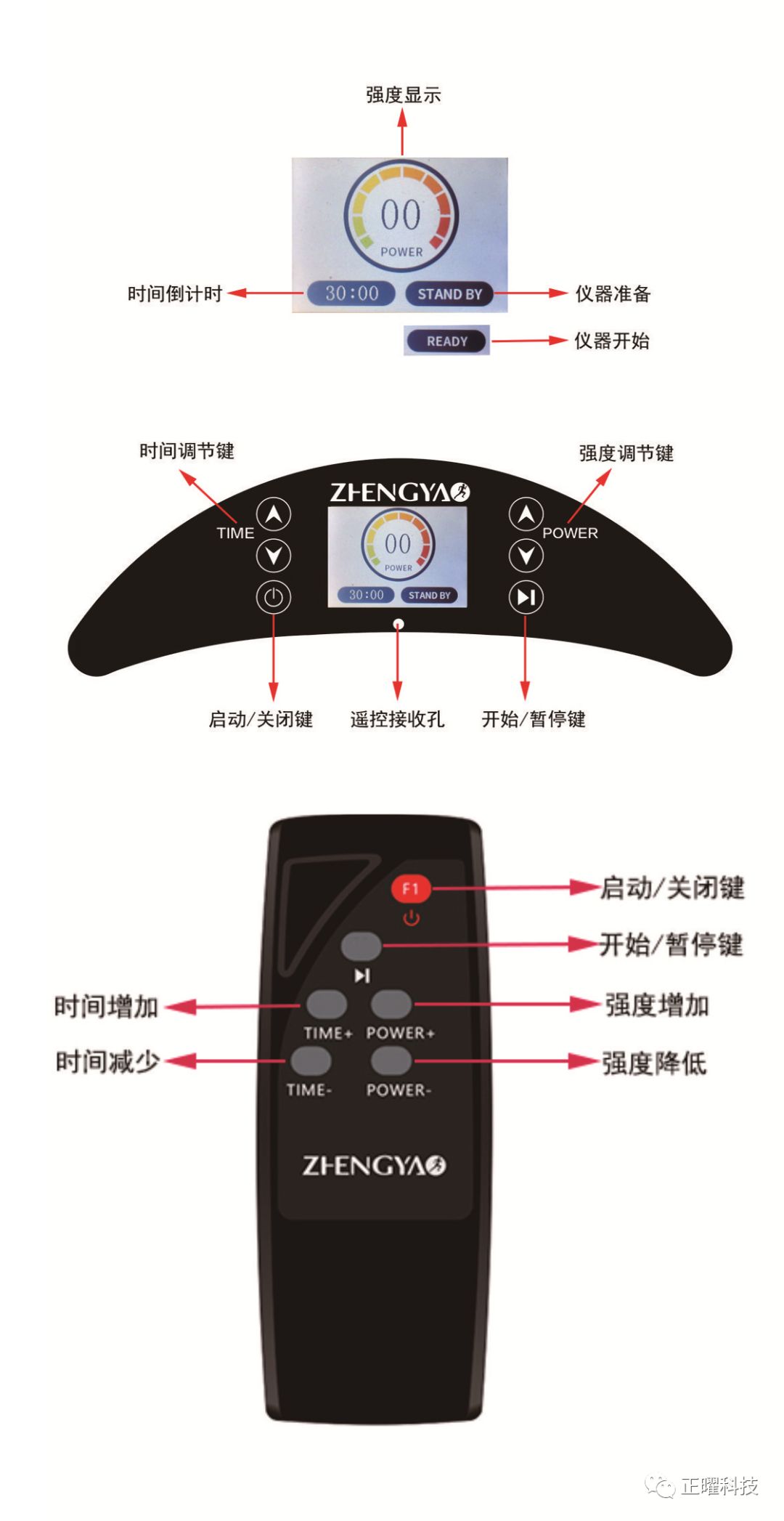 第六元素黑科技,第五元素神器