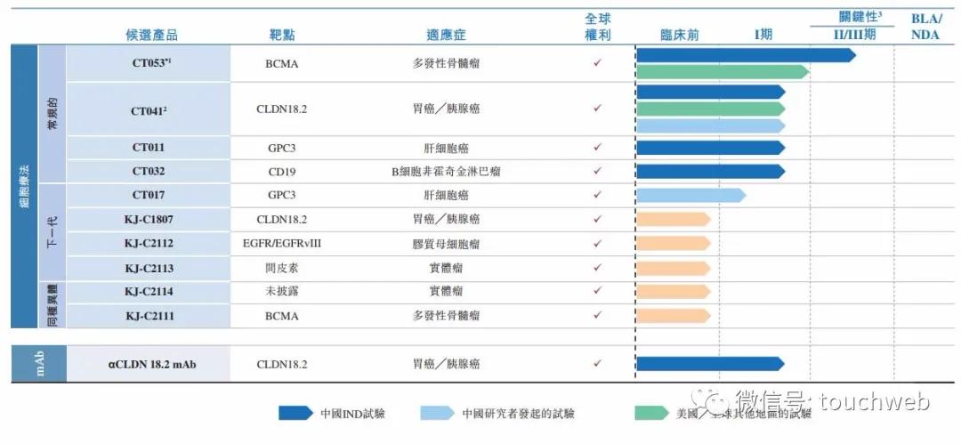 科济药业本周港交所聆讯,科济药业向港交所递交上市申请