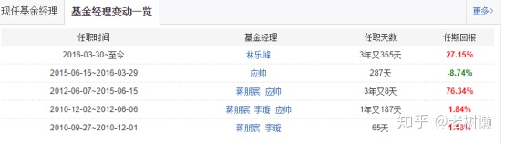 推荐几只稳健的基金,年收益10%的稳健基金