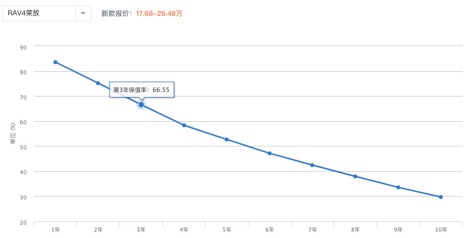 25万以内家庭用车suv哪款好,适合跑高速的suv家庭用车