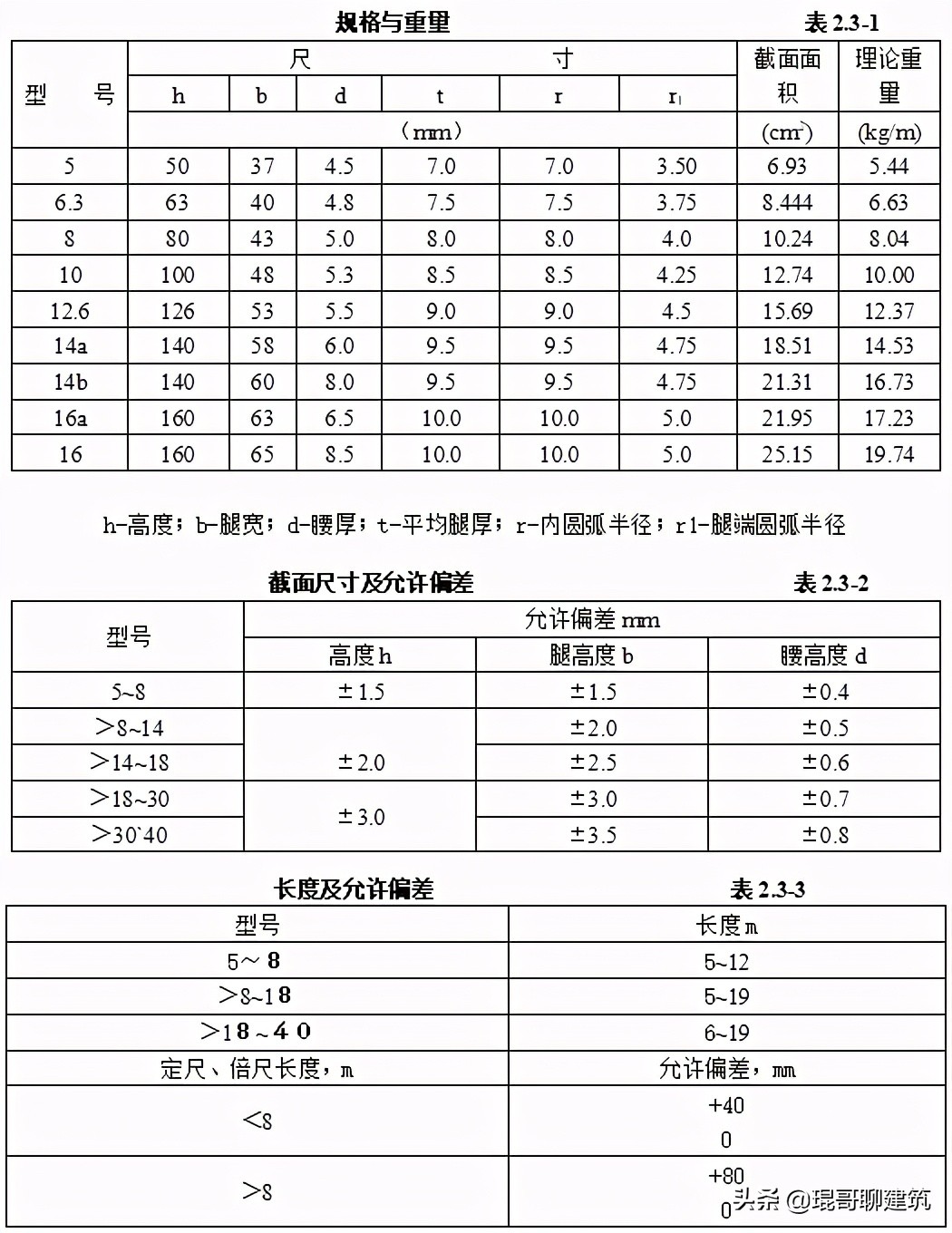 工程常见机电材料验收标准,二建机电材料进场验收要求
