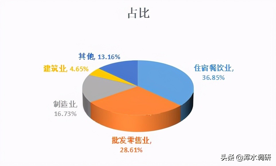 微商贷理财,微商贷开放地区