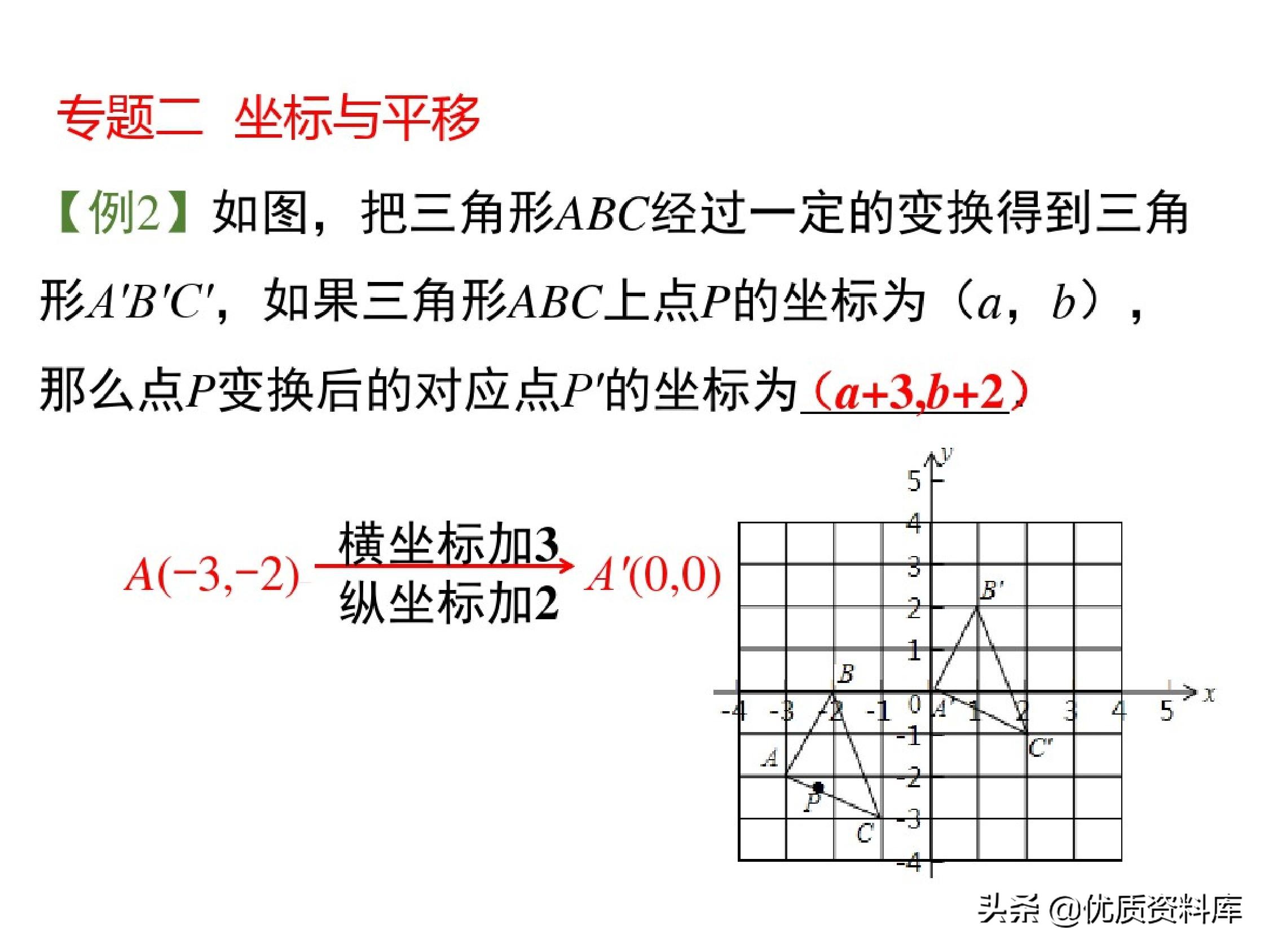 七年级下册数学重要知识点归纳,七年级数学下册知识点汇总