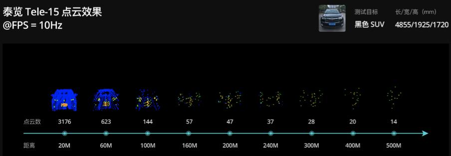 高性价激光雷达,1000元级激光雷达