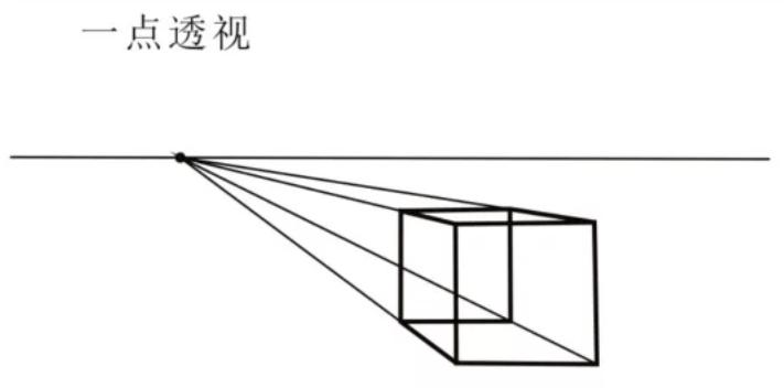 绘画透视原理与技法5-15讲解视频,绘画透视原理与技法电子版