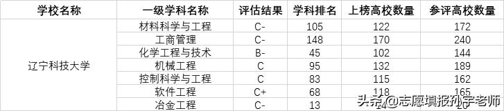 每日一校黑龙江科技大学,每日一校大连科技学院