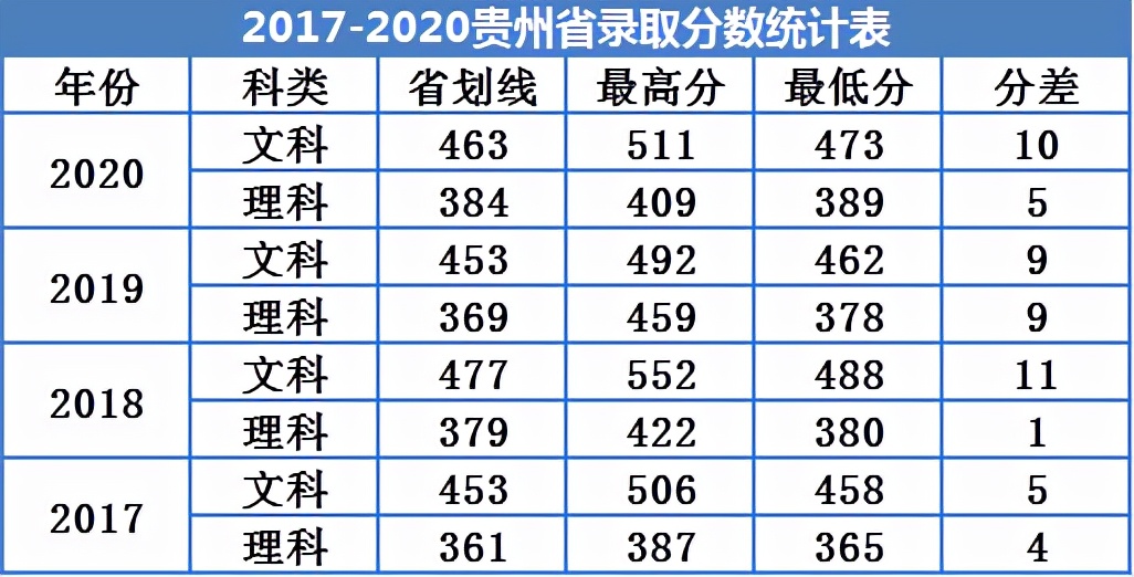 广州南方学院属于什么档次,南方学院数字媒体专业