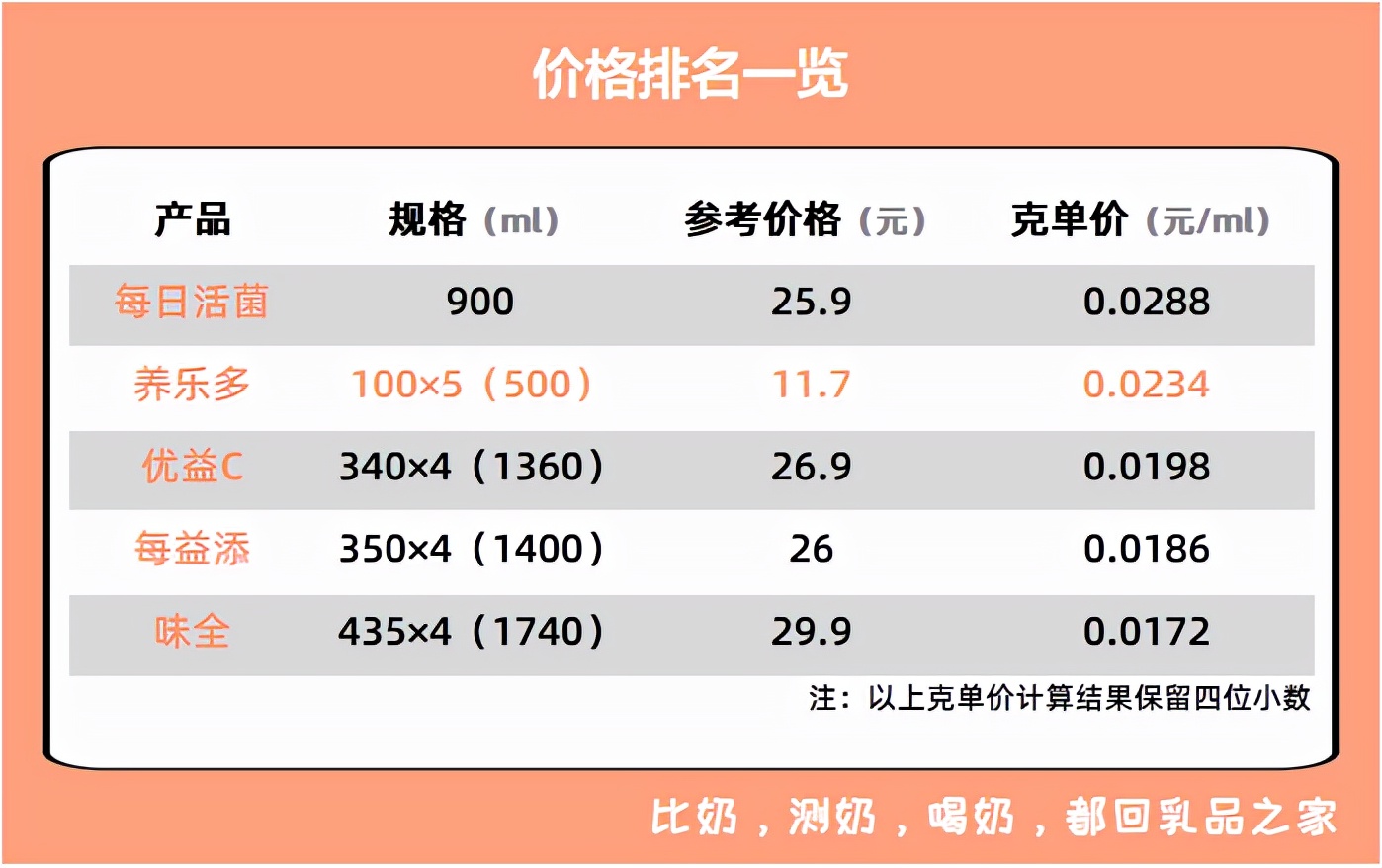 养乐多值不值得去,养乐多治疗新冠