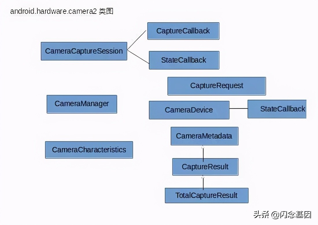 一篇文章带你了解rohs认证,一篇文章让你彻底了解js原型链