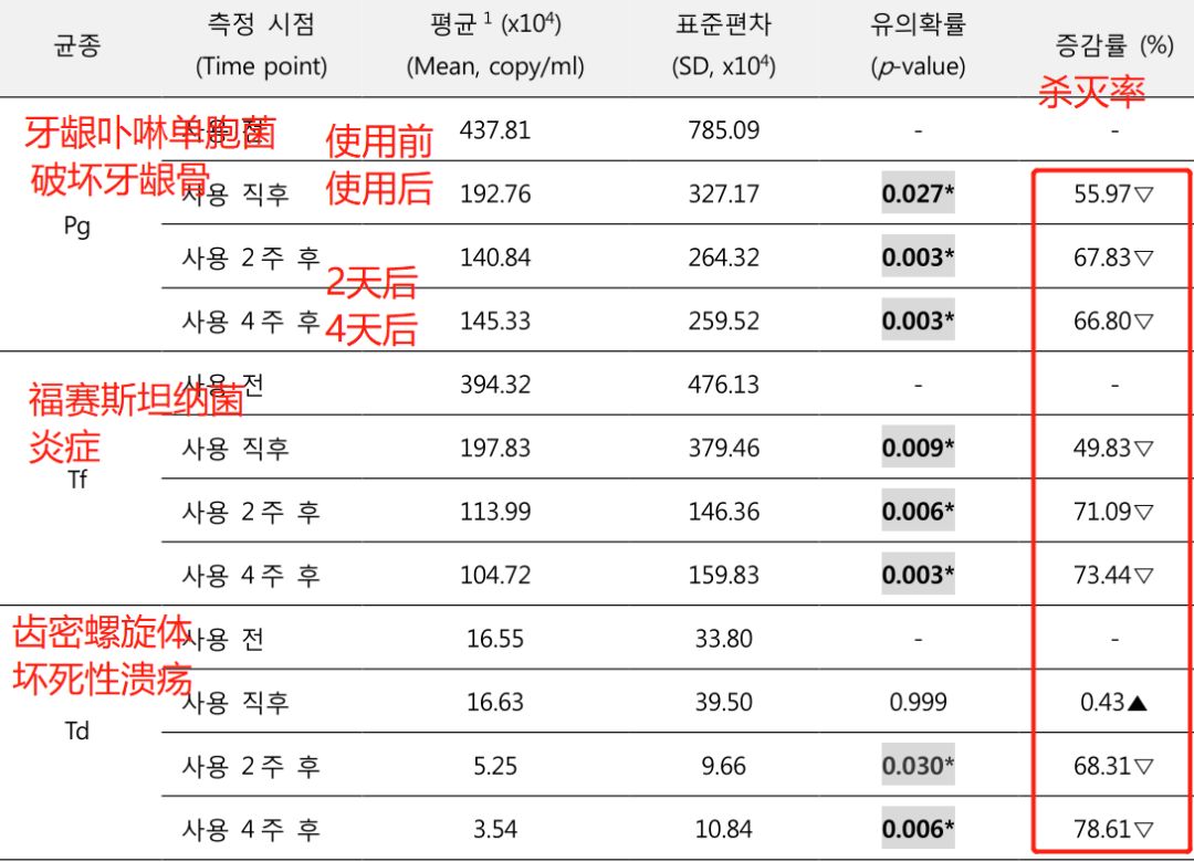 简单三招告别口臭尴尬,口臭的小妙招一招搞定