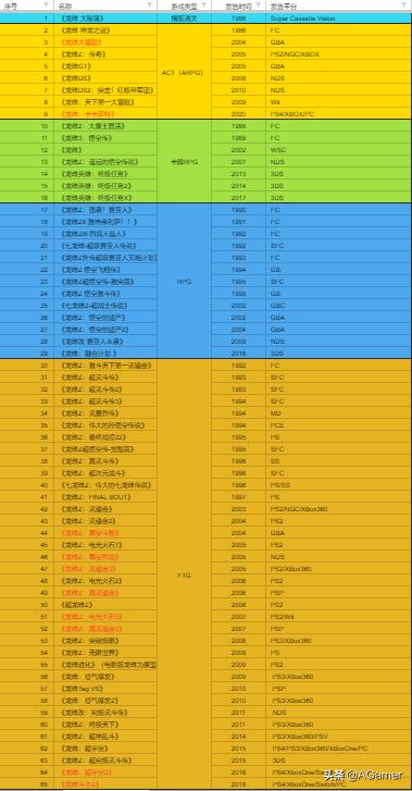 有哪些最好玩的龙珠游戏,目前最好玩的几款龙珠游戏