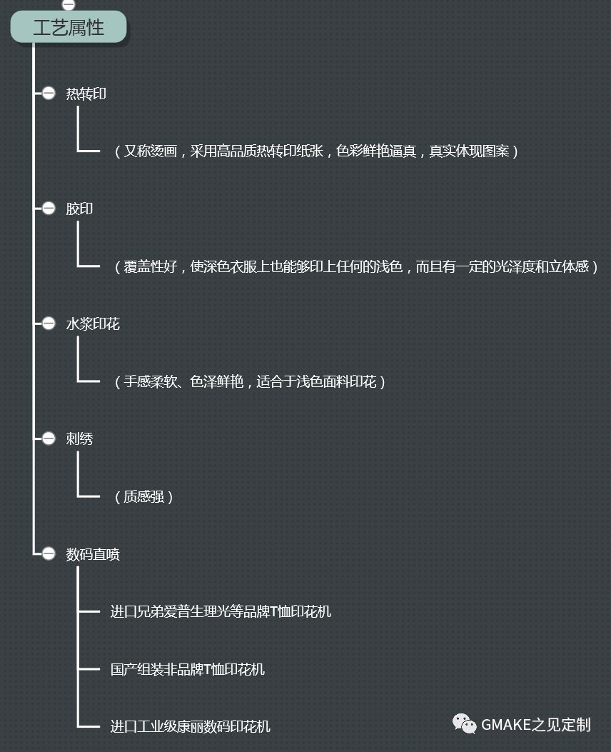 t恤定制预览,t恤定制免费设计网站