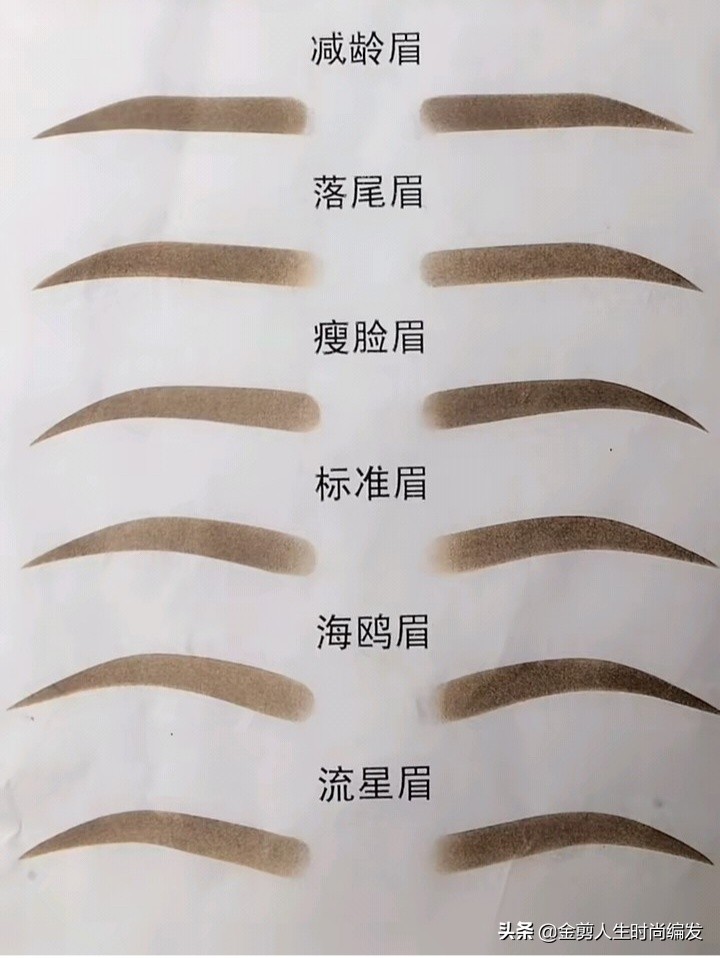 纹眉初步学习,纹眉入门学习
