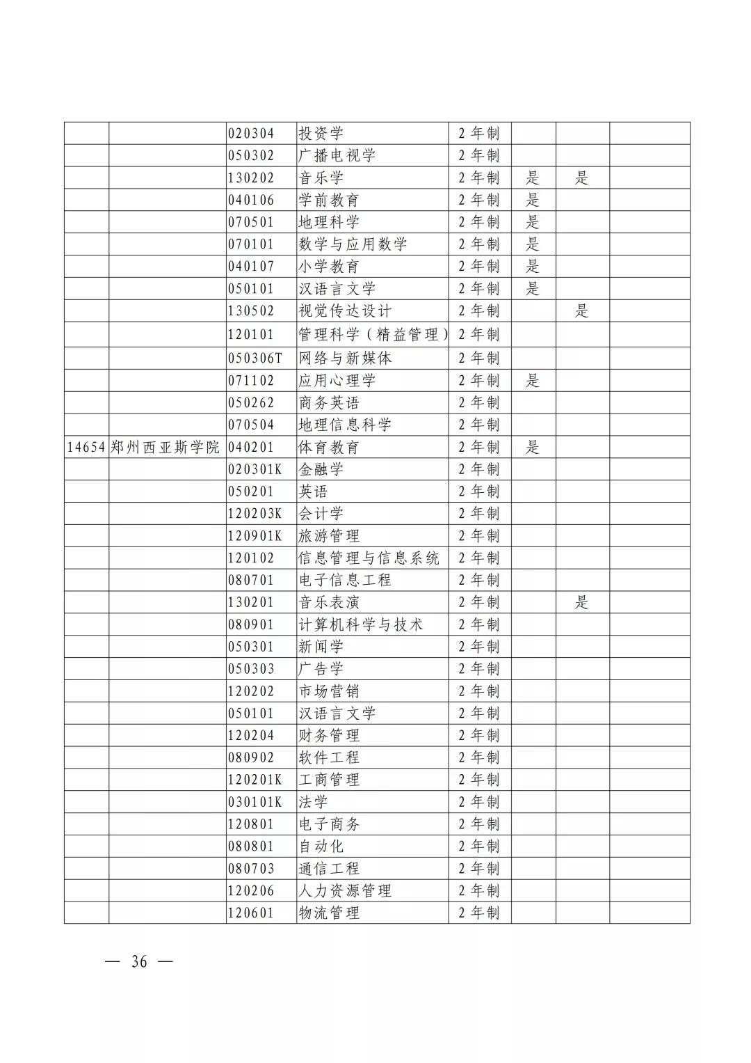 河南焦作专升本考试,焦作专升本途径
