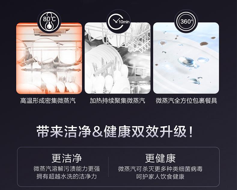 海尔洗碗机13套测评,海尔洗碗机深度评测