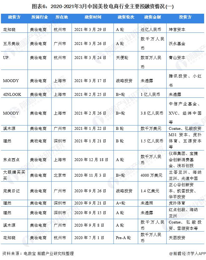 中国美妆市场规模预测2024内容,未来美妆行业10年趋势分析