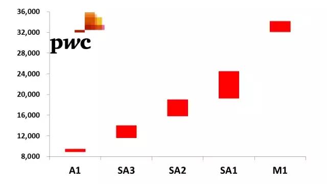我31岁，武大本硕四大工作，年薪30万有房：找一个北京户口男真难