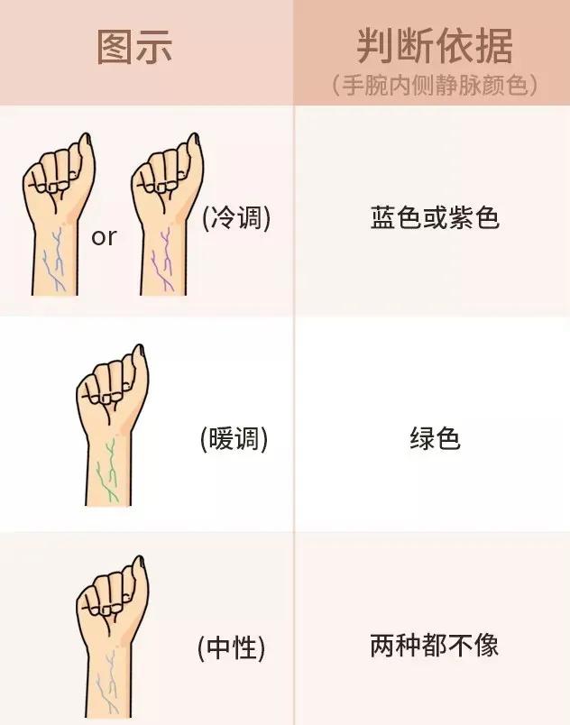 口红要怎么选才是正品,教你怎么选口红