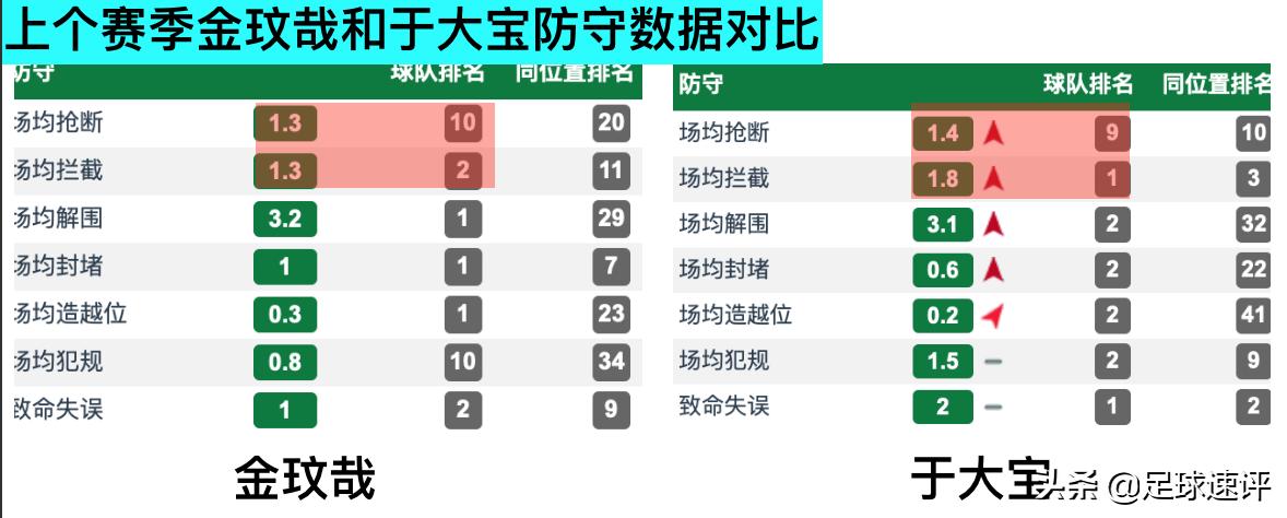 北京国安外援金玟哉近况,国安金玟哉介绍