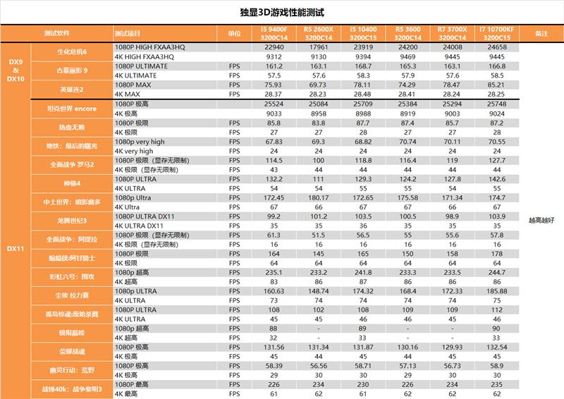 inteli5-9400和i5-10400区别,inteli510400f搭配itx散热器