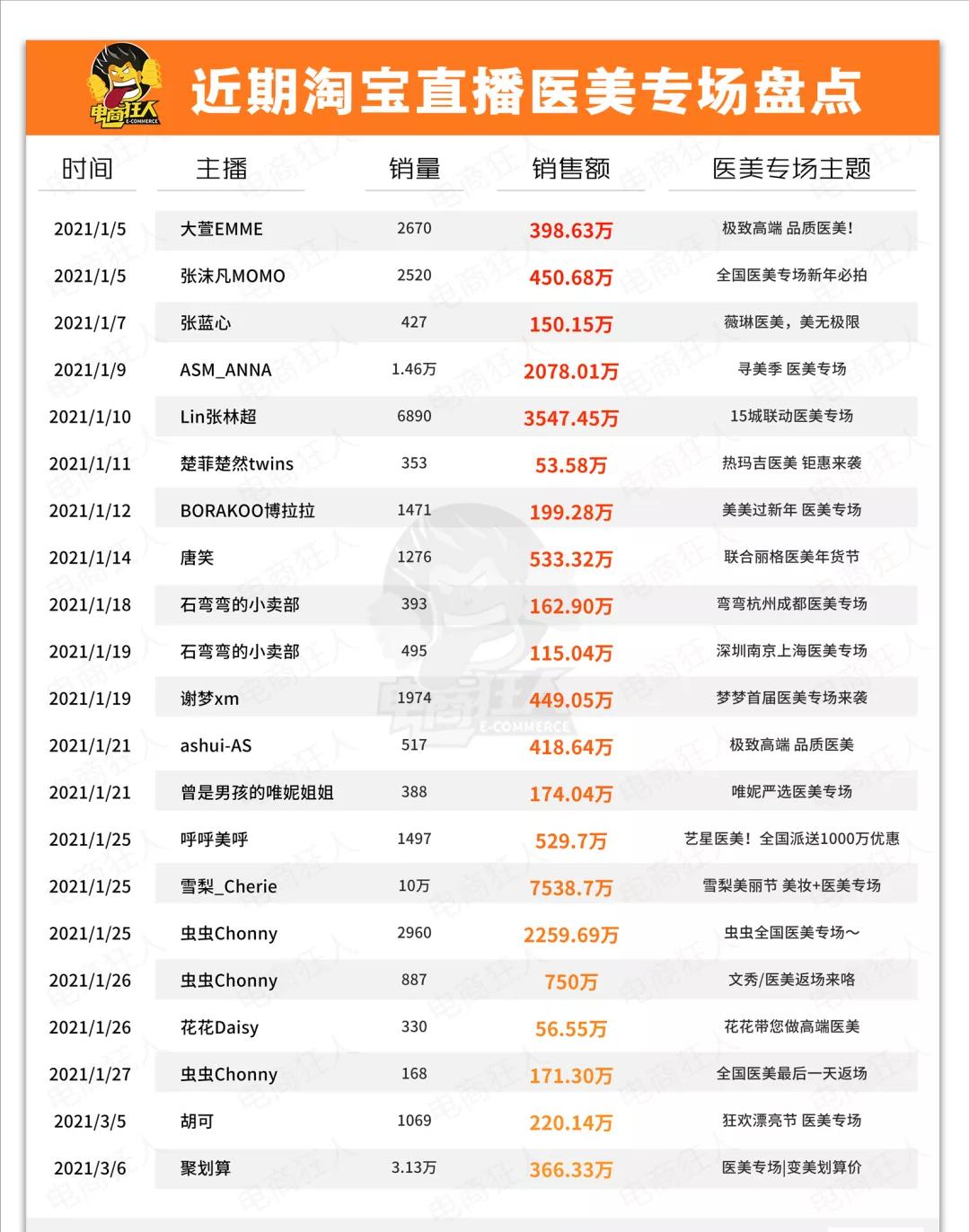 薇娅带货脱毛仪翻车？被媒体曝质检不合格，回应称报告属伪造