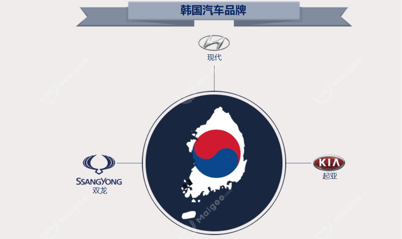 汽车小白如何了解二手车,一篇文章让小白了解新能源汽车