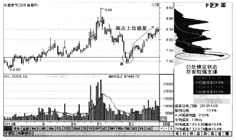 高度控盘股一览表,高度控盘的股票特征是什么