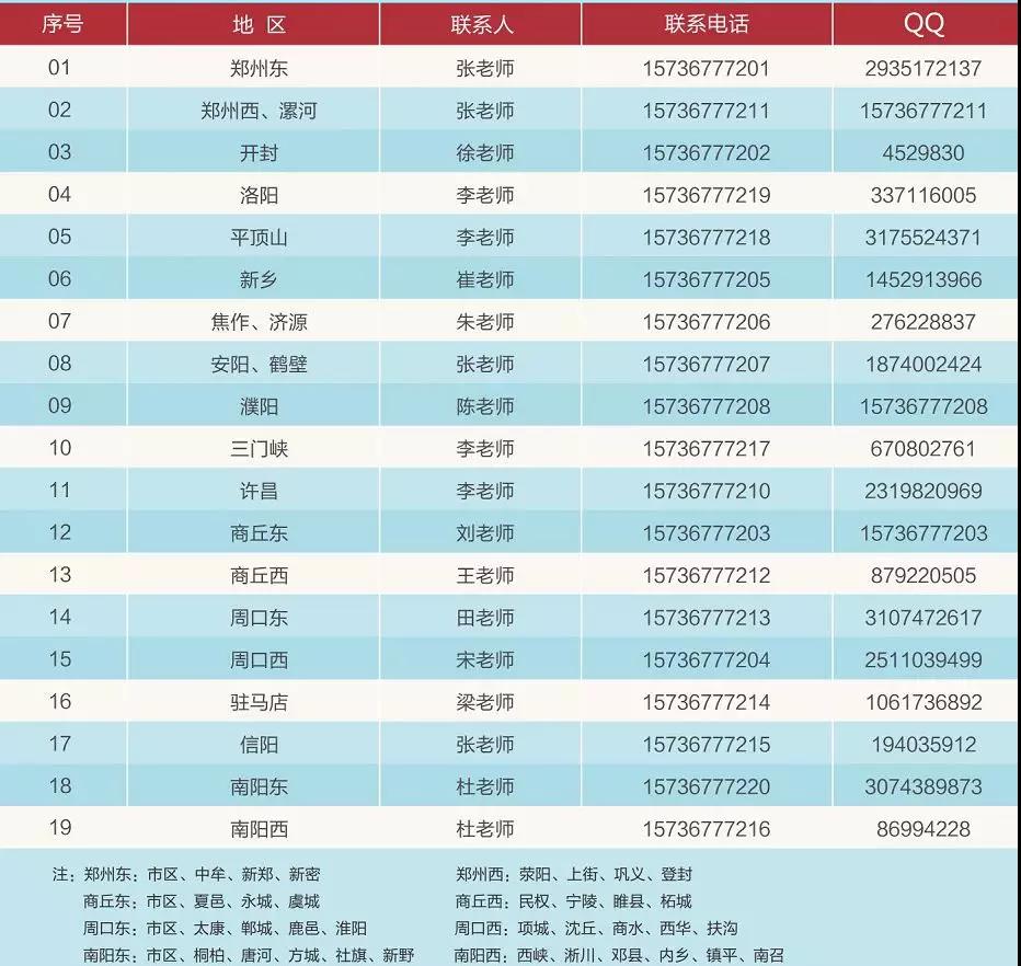 郑州商学院二十年历程,郑州商学院值得去的原因