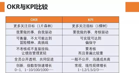 值得学习的企业的绩效管理方法,绩效管理方案如何有效落地