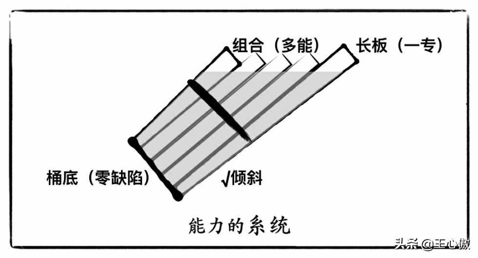 职场铁律之木桶理论,职场的短板长板