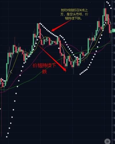 sar抛物线指标原始源码,抛物线指标sar参数设置