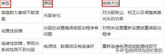100个电脑问题及处理方法,电脑常见故障排除实用技巧1000例