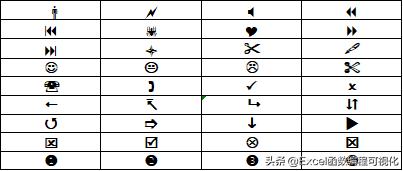 excel特殊符号正方形加一横怎么弄,excel特殊符号制图时变成字母