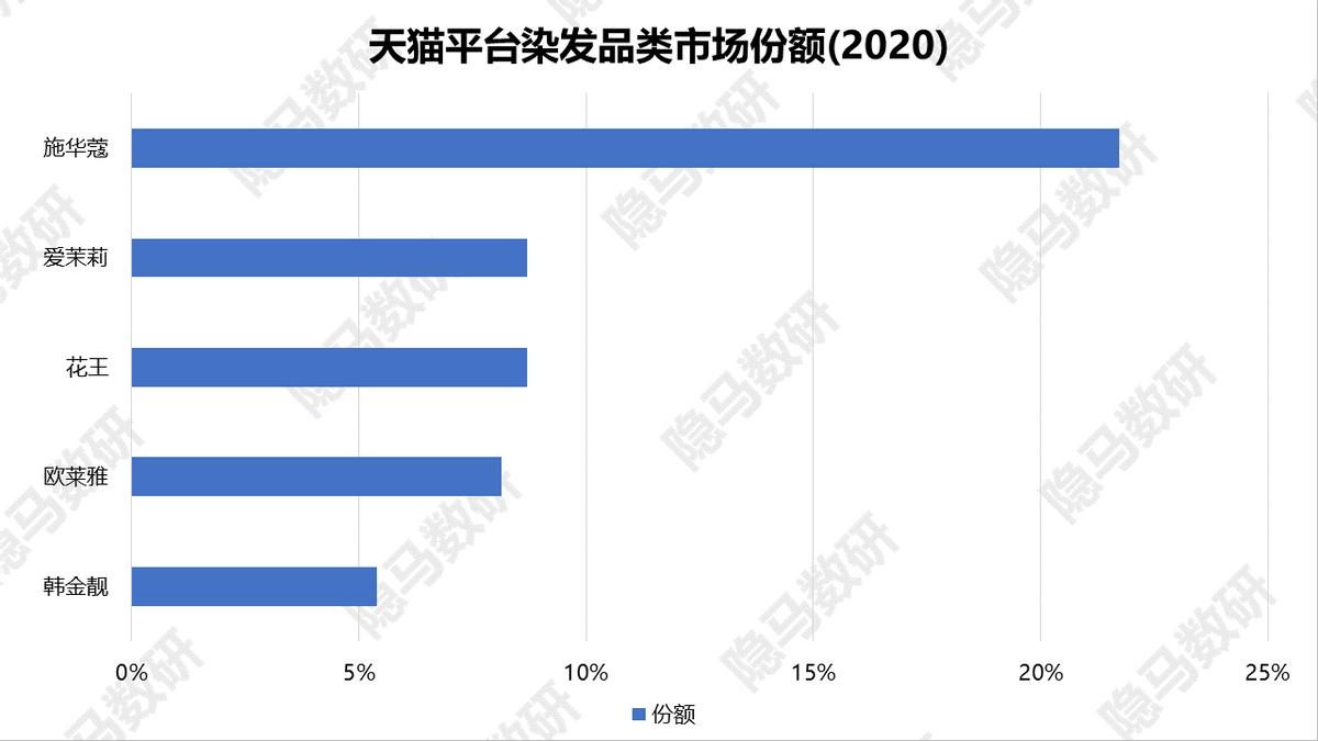 上海丽人丽妆化妆品有什么产品,丽人丽妆的自有品牌