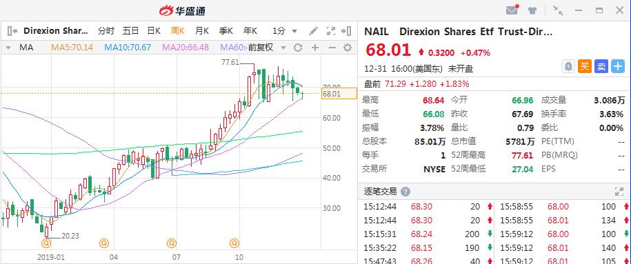 etf照样赚大钱为什么散户看不上,etf的赚钱逻辑