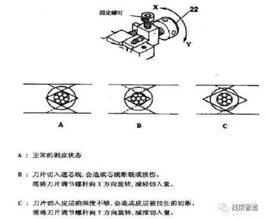 端子机模具怎么调节视频,端子机模具调试方法介绍