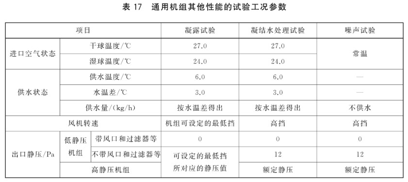 风机盘管DBFP参数,风机盘管机组型号