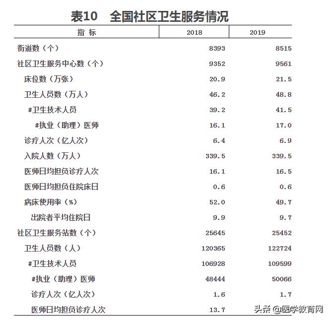 为什么中国医院费用这么高,全国公立医院收费一样吗