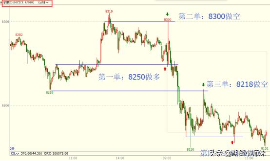 期货日内波段交易最佳进场点,期货如何选择交易品种