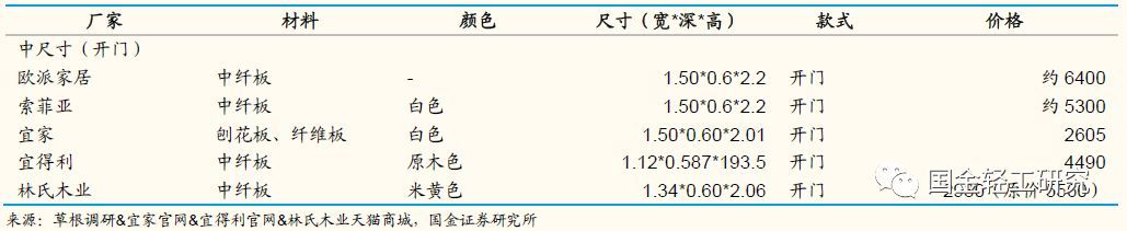 国金证券:有望成核心主线,国金证券22年调研个股