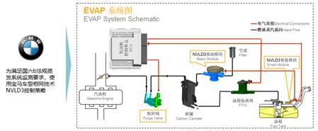 华晨中华v7报价,华晨中华v7车