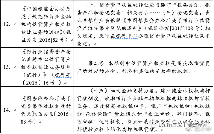 收益权与受益权的区别,收益权到底是一种什么样的权益