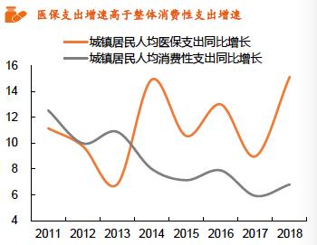 保健食品产业规模,2022年保健食品行业的发展行情